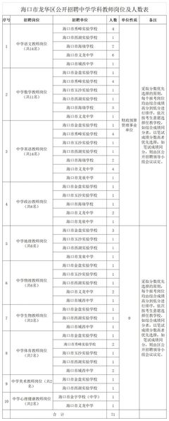 2023?？谑凶〗ň窒聦偈聵I(yè)單位招聘公告