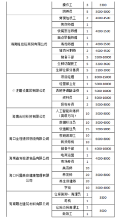 多個崗位月薪超萬元!8月13日?？谟姓衅?ldquo;夜市”