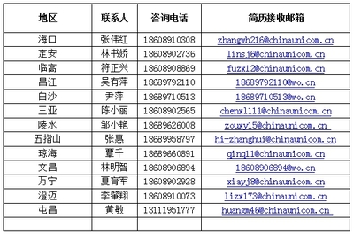 海南天誠(chéng)網(wǎng)絡(luò)科技關(guān)于招聘客戶經(jīng)理的公告