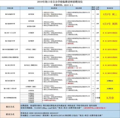 大地車險 ?？诖蟮乇ｋU招聘信息