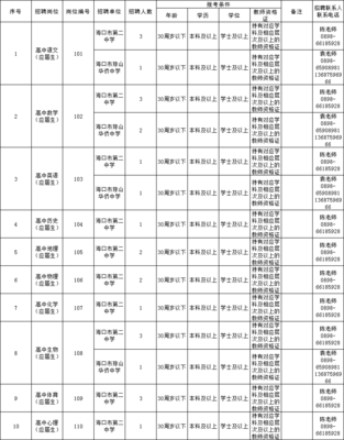 2020年?？谑薪逃种睂賳挝徽衅嘎毼槐?高中應(yīng)屆生25人)
