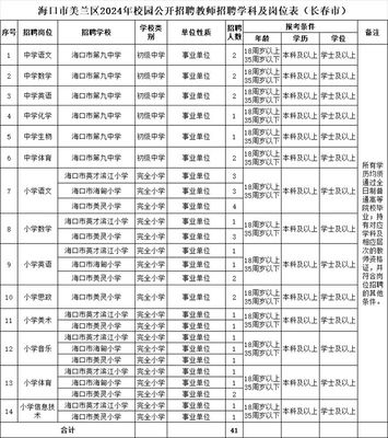 事業(yè)編!108人!?？诠_招聘(附崗位表)