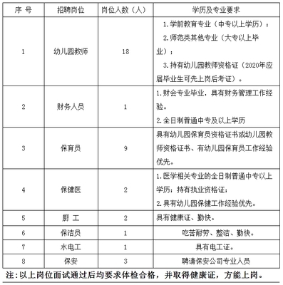 ?？谑忻捞m區(qū)龍岐幼兒園公開招聘臨聘人員公告
