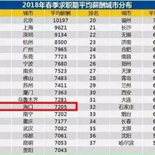 ?？?018年平均生活標(biāo)準(zhǔn) | 你達(dá)標(biāo)了幾條?