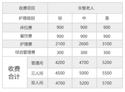 ?？谧o(hù)理加盟費(fèi)用是多少 ?？谧o(hù)理招聘信息