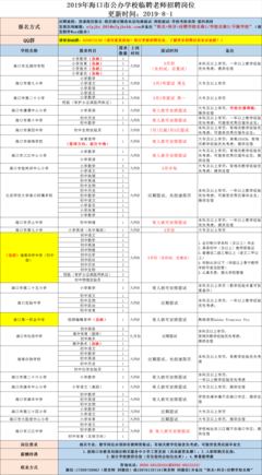 2019年?？诠k學(xué)校臨聘教師招聘公告(104人)