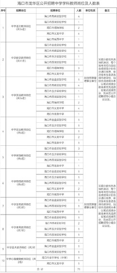 260名!?？邶埲A區(qū)公開(kāi)招聘中小學(xué)在編教師