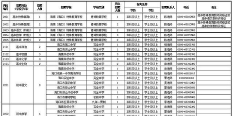 需要73人!?？趯⒏拔錆h招聘教師