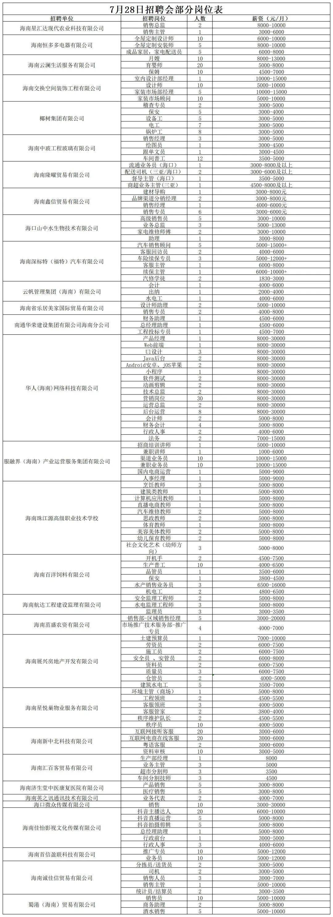 ?？谶@場(chǎng)招聘會(huì) 提供超2000個(gè)崗位
