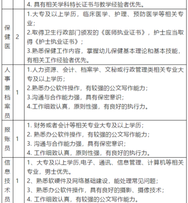 2021上海世外附屬海口幼兒園招聘41人公告