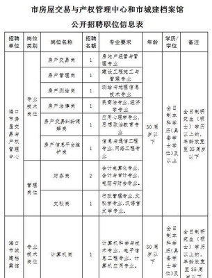 正式事業(yè)編制!?？谑凶》亢统青l(xiāng)建設局下屬事業(yè)單位2017年招聘工作人員5月10-12日報名