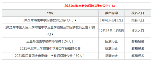 編制或?qū)⑷∠?已有省份執(zhí)行!