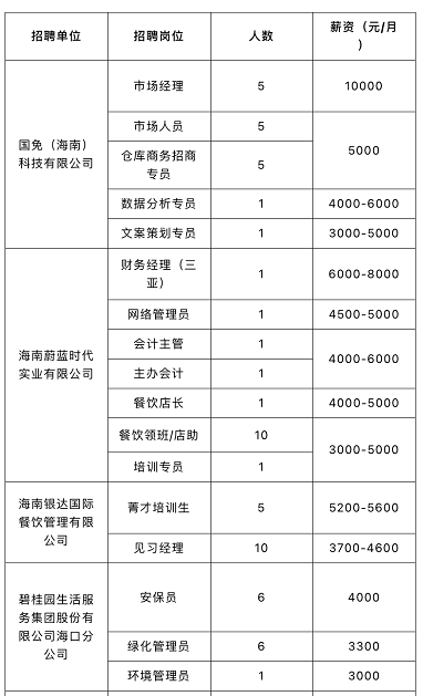 海南放大招!89條干貨支持金融開放|趕緊看~事關(guān)?？诎簿臃可暾? />
</span>
<span id=