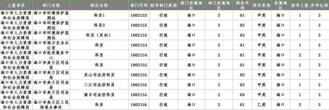 重磅!2018海南省公務(wù)員考試來了!25日至29日報(bào)名!