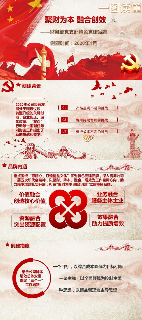 一圖讀懂 中車(chē)大連公司基層黨建品牌系列 二十五