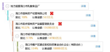 地方國營?？谑腥樗崾称窂S