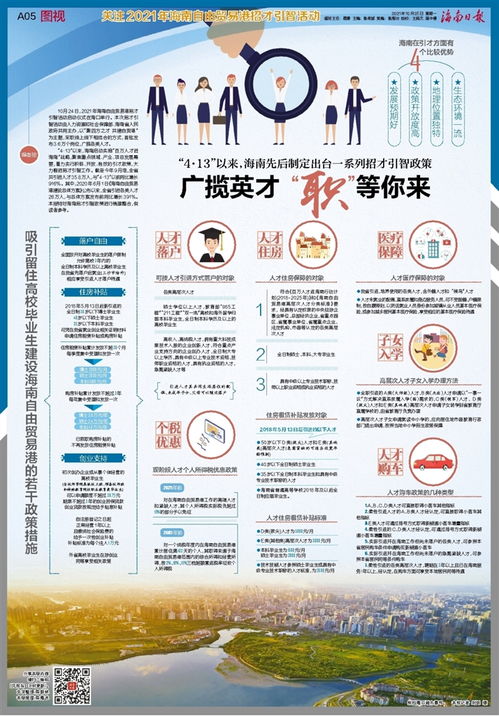 海南招才引智政策持續(xù)發(fā)力，?？谡衅钢ψ再Q(mào)港建設(shè)